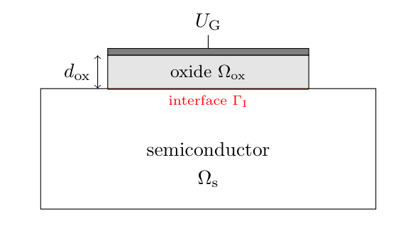GateBoundary